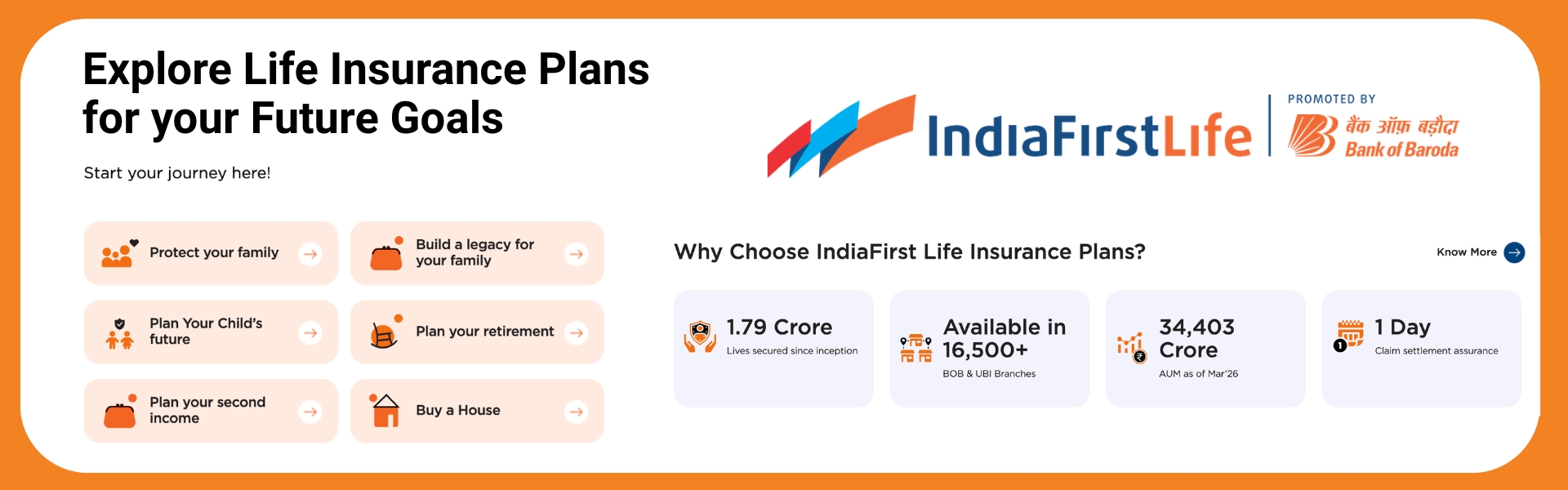 INDIA FIRST BOB ZORRO FINANCIALS KANPUR LIFE INSURANCE